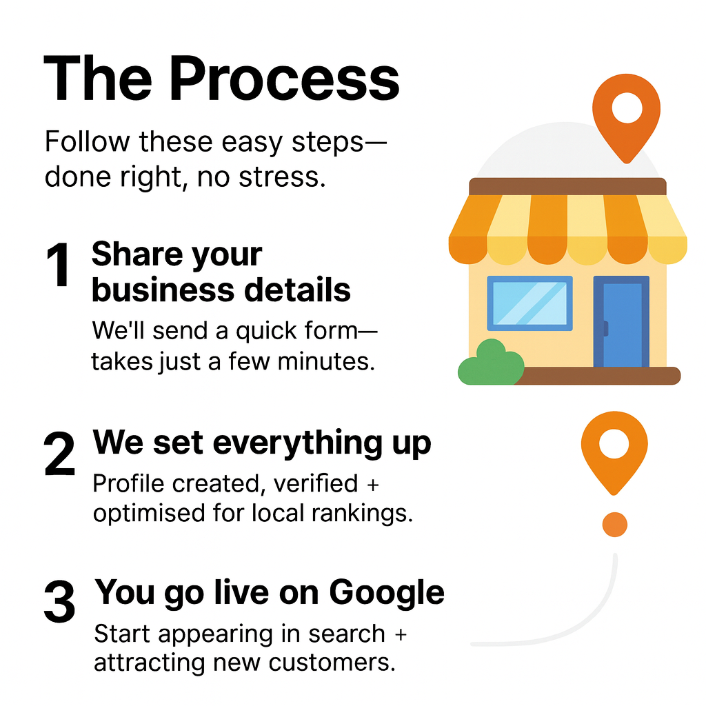 Google Business Profile Set Up