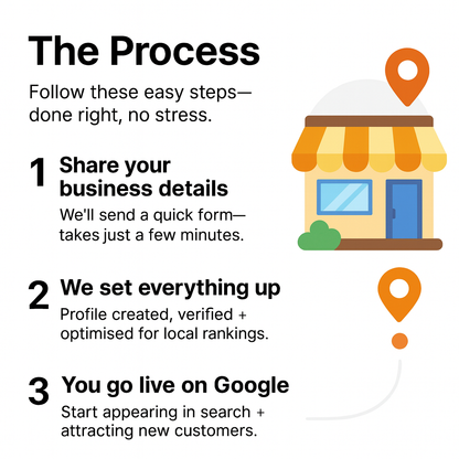 Google Business Profile Set Up